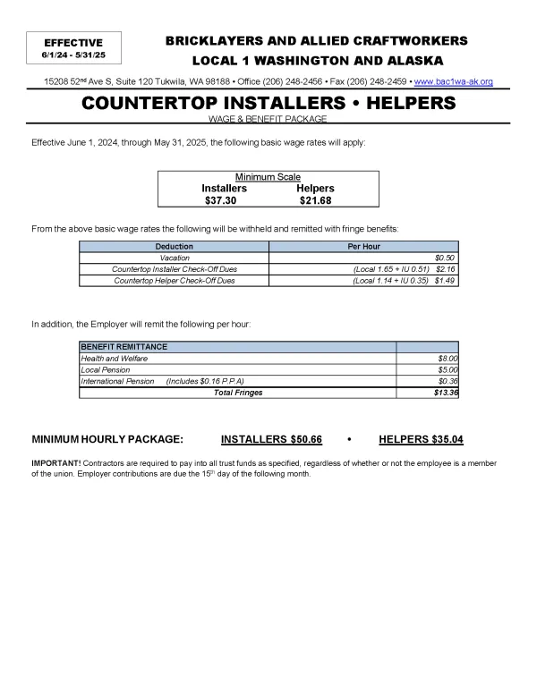 COUNTERTOP INSTALLERS • HELPERS