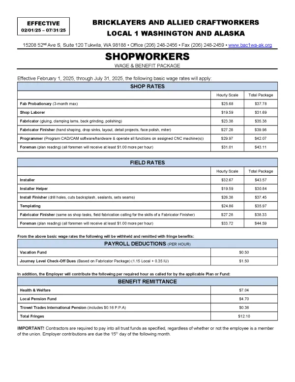 SHOPWORKERS