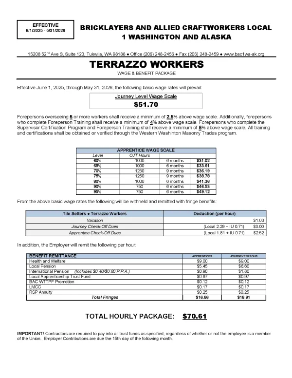 TERRAZZO WORKERS