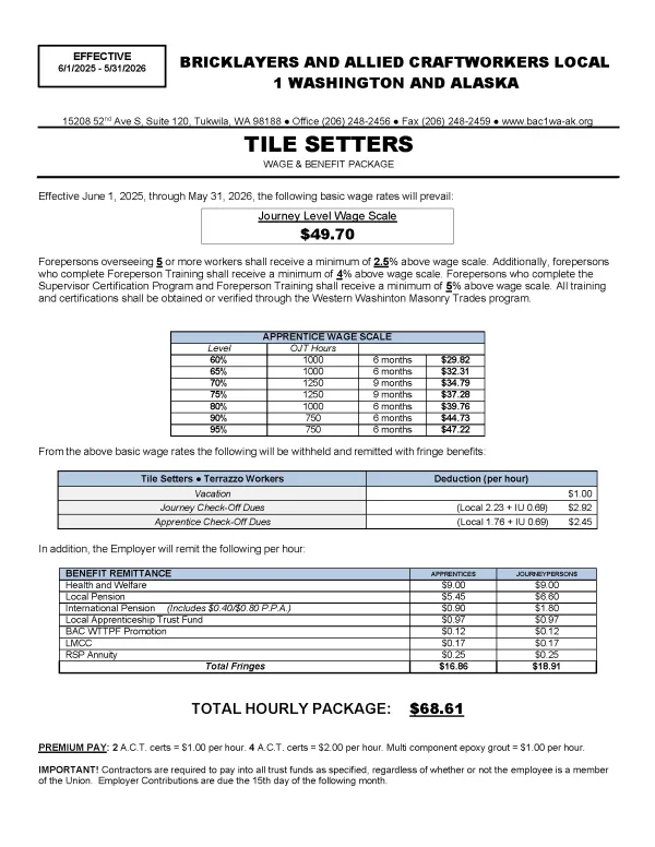 TILE SETTERS