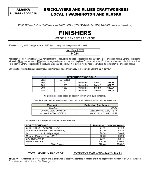 AK Finishers