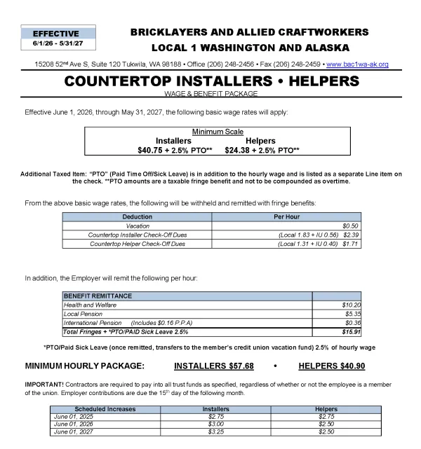 Countertop Installers Wage Sheet 06/01/26-05/31/27
