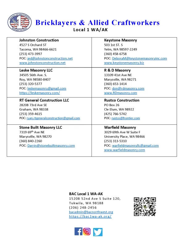 Signatory Contractors List 