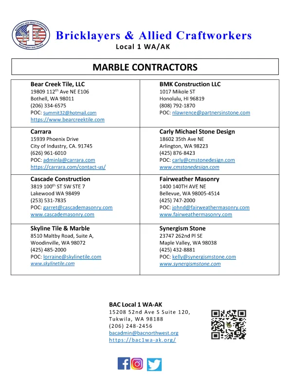 Signatory Contractors List 