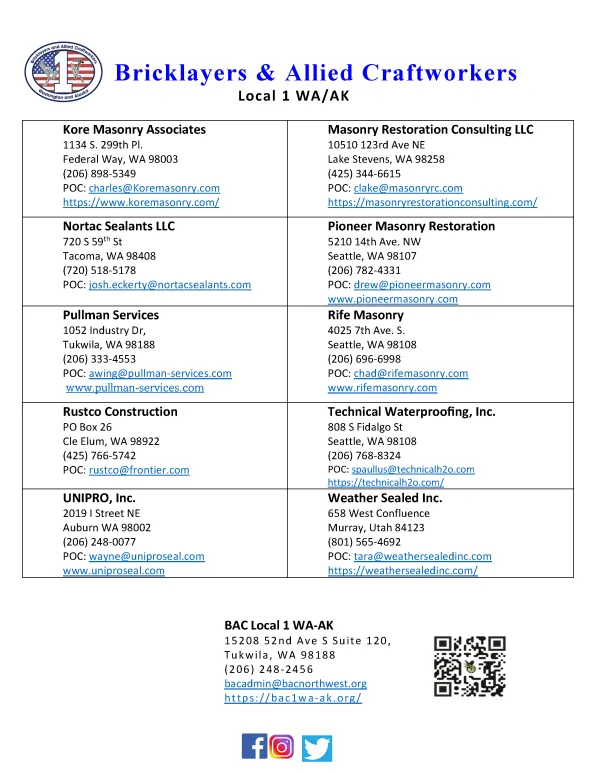 Signatory Contractors List 